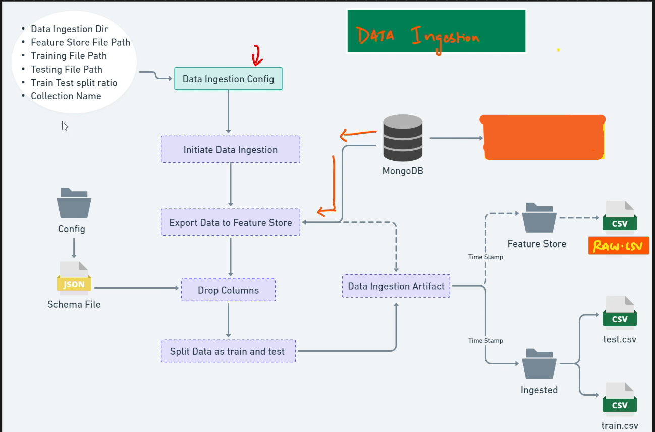 Data Ingestion Pipeline Diagram